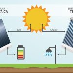 Energía solar térmica vs fotovoltaica: diferencias clave