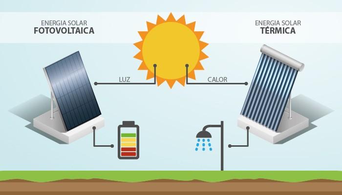diferencias entre energia solar termica y fotovoltaica solpro