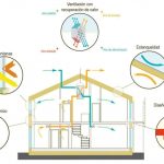 Qué es una casa Passivhaus y en qué se diferencia de una normal