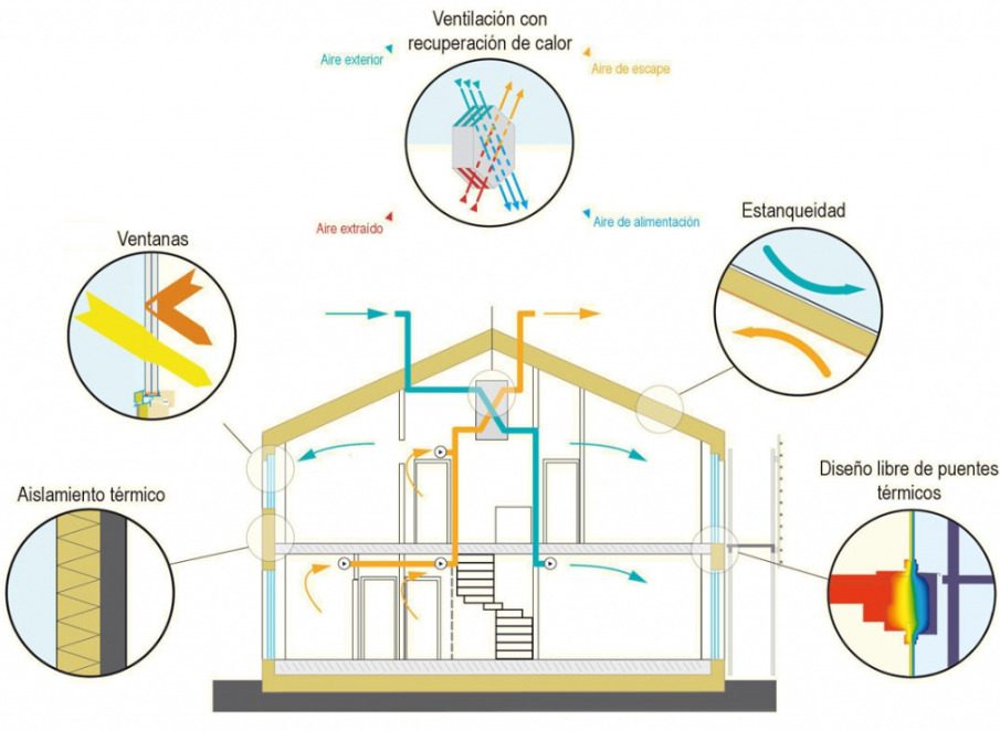 principios passivhaus